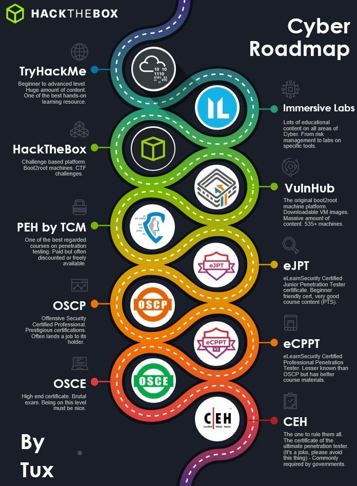 Learning Ethical Hacking Jack Orcherton   CyberRoadmap 